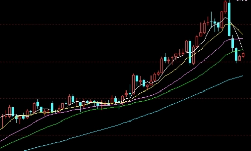 原油合约交易费(原油合约交易费用是多少)_https://www.wenchangxx.com_期货行情_第1张