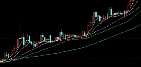 期货必须跟高手学习的吗(做期货高手)_https://www.wenchangxx.com_国际期货_第1张