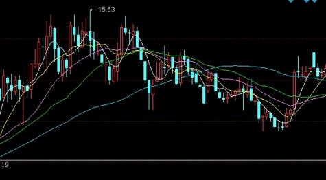 汇丰 跌岀恒指成份股(汇丰股价跌了多少)_https://www.wenchangxx.com_期货平台_第1张