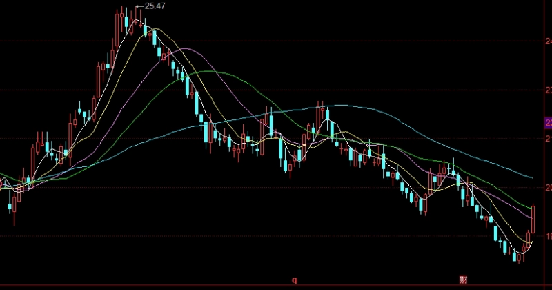 原油供应增速预期(原油供应增速预期的原因)_德指期货_第1张_国际期货交易平台 原油供应增速预期(原油供应增速预期的原因)_https://www.wenchangxx.com_德指期货_第1张