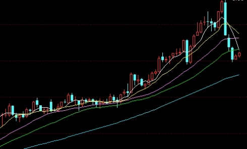 国际黄金期货一手多少(国际黄金期货一手多少钱)_https://www.wenchangxx.com_德指期货_第1张