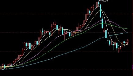 期货超短线怎么增加概率(期货超短线怎么增加概率呢)_https://www.wenchangxx.com_期货平台_第1张