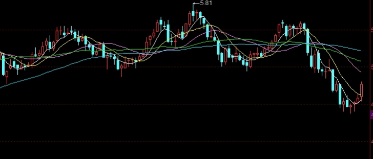 原油大起大落的影响原因(原油大跌的原因)_https://www.wenchangxx.com_德指期货_第1张