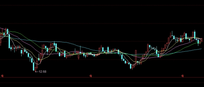 原油期货的价格走势(原油期货的价格走势在哪查询)_https://www.wenchangxx.com_德指期货_第1张