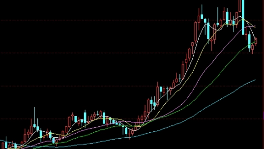 黄金期货怎么高位回调(黄金期货怎么高位回调的)_https://www.wenchangxx.com_德指期货_第1张