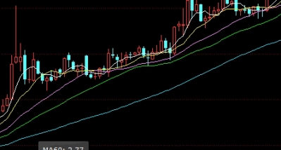 炒期货战略(炒期货策略)_https://www.wenchangxx.com_德指期货_第1张