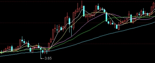 黄金期货2304行情预测(黄金期货2304行情预测最新)_https://www.wenchangxx.com_期货行情_第1张