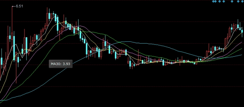 如何判断恒指开盘的行情呢(恒指怎么看)_https://www.wenchangxx.com_期货平台_第1张