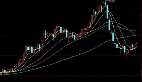 为什么现在国际原油这么高(为什么现在国际原油这么高价)_https://www.wenchangxx.com_期货平台_第1张