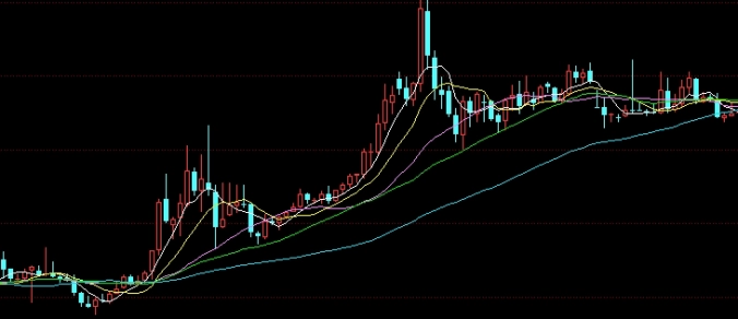 黄金期货为啥这么难(黄金期货为啥这么难交易)_https://www.wenchangxx.com_德指期货_第1张