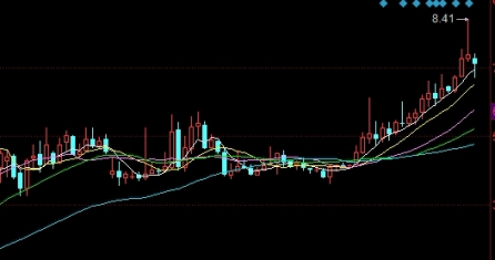 黄金期货大资金成交(黄金期货大资金成交规则)_德指期货_第1张_国际期货交易平台 黄金期货大资金成交(黄金期货大资金成交规则)_https://www.wenchangxx.com_德指期货_第1张