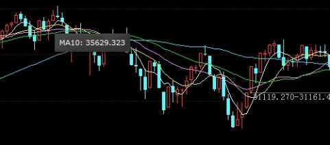 黄金期货现在黄金多少点位(黄金期货现在黄金多少点位涨)_https://www.wenchangxx.com_期货行情_第1张