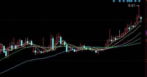 原油硫含量排名(原油硫含量排名前十)_https://www.wenchangxx.com_期货行情_第1张