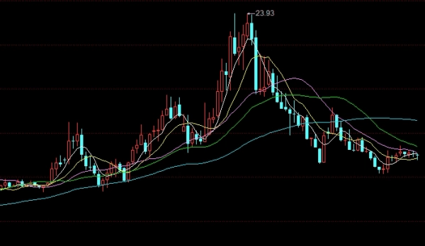 黄金期货高位休市(黄金期货休市时间)_https://www.wenchangxx.com_期货行情_第1张
