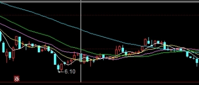 72  原油走势图(原油72小时实时走势图)_https://www.wenchangxx.com_德指期货_第1张