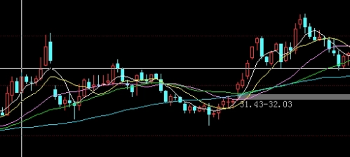 迪拜为什么有原油期货(迪拜为什么有原油期货交易)_https://www.wenchangxx.com_国际期货_第1张