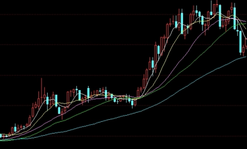 期货吸金(期货吸金是什么意思)_https://www.wenchangxx.com_国际期货_第1张