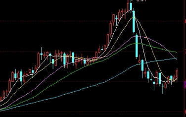 今日白砂糖期货行情(今日白砂糖期货行情走势)_https://www.wenchangxx.com_期货平台_第1张