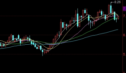 中国期货市场如何做起来(中国期货市场如何做起来的)_https://www.wenchangxx.com_德指期货_第1张