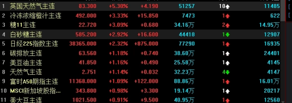 国际原油价恪最新走势图(国际原油价格走势图)_https://www.wenchangxx.com_期货行情_第1张