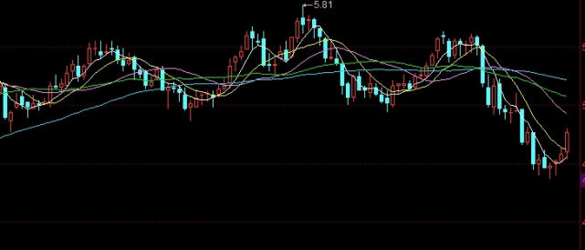 纽约cl原油期货 保证金(纽约cl原油期货保证金多少)_https://www.wenchangxx.com_期货平台_第1张