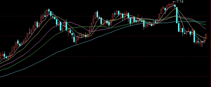 期货价格今日价(今日钢价期货价格走势图)_https://www.wenchangxx.com_德指期货_第1张