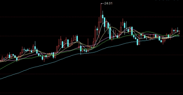 恒指低于道指原因(恒指下跌原因)_https://www.wenchangxx.com_德指期货_第1张