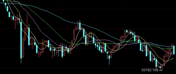黄金期货有一星期交易的吗(黄金期货交易操作入门实例)_https://www.wenchangxx.com_期货平台_第1张