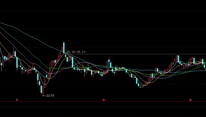 黄金期货保证金的影响(黄金期货保证金的影响因素)_期货行情_第1张_国际期货交易平台 黄金期货保证金的影响(黄金期货保证金的影响因素)_https://www.wenchangxx.com_期货行情_第1张