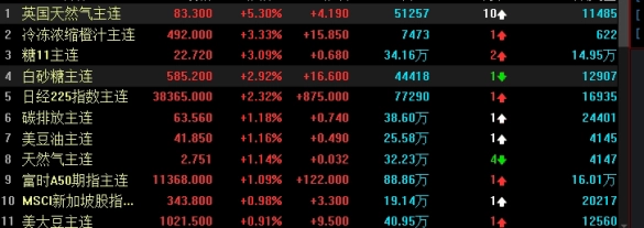 为什么买不了恒指期货(为什么买不了恒指期货股票)_德指期货_第1张_国际期货交易平台 为什么买不了恒指期货(为什么买不了恒指期货股票)_https://www.wenchangxx.com_德指期货_第1张