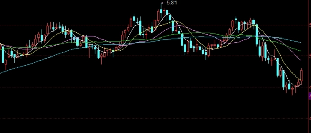 原油导图(原油地图)_https://www.wenchangxx.com_期货平台_第1张