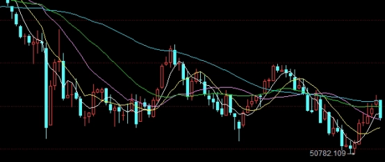 苹果期货12月份价格走势(苹果期货12月份价格走势图)_https://www.wenchangxx.com_德指期货_第1张