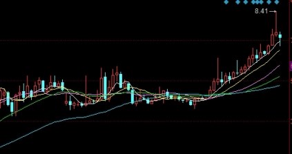 6月黄金期货什么时候交割(6月黄金期货什么时候交割最好)_https://www.wenchangxx.com_期货平台_第1张
