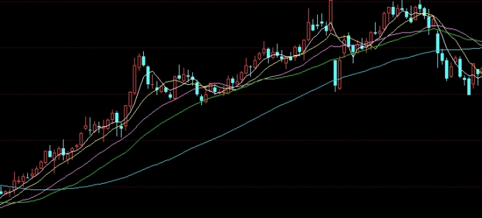 黄金股票走势跟期货一样吗(黄金股票对比期货)_https://www.wenchangxx.com_德指期货_第1张