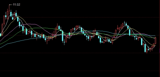 做原油期货好还是外汇好(做原油期货好还是外汇好呢)_https://www.wenchangxx.com_期货平台_第1张