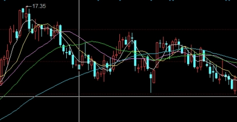 原油期货和沥青走势一样(原油期货和沥青走势一样吗)_https://www.wenchangxx.com_德指期货_第1张