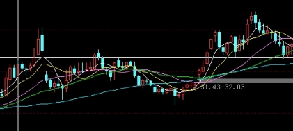 买黄金期货一个月多少钱(买黄金期货一个月多少钱合适)_https://www.wenchangxx.com_期货行情_第1张