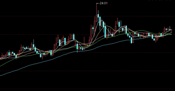今天期货原油价(今天期货原油价格)_https://www.wenchangxx.com_国际期货_第1张