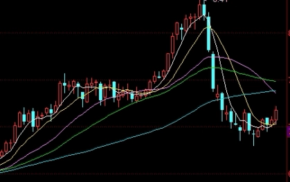 亚通原油配额(亚通原油配额怎么算)_https://www.wenchangxx.com_期货行情_第1张