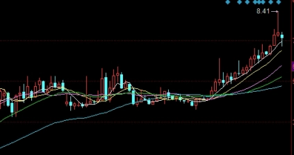 期货国际黄金最新行情分析表(国际黄金期货最新行情)_https://www.wenchangxx.com_德指期货_第1张