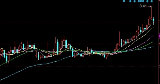 原油价格上涨股价(原油价格上涨股价下跌)_https://www.wenchangxx.com_德指期货_第1张
