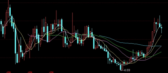 南方原油c技巧(南方原油交易规则)_https://www.wenchangxx.com_德指期货_第1张