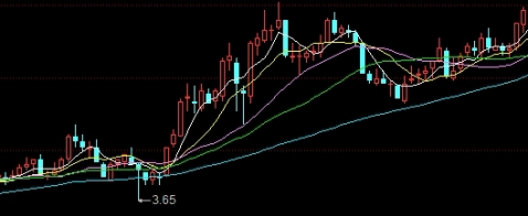 焦煤期货合约标准(焦煤期货合约标准是什么)_https://www.wenchangxx.com_德指期货_第1张