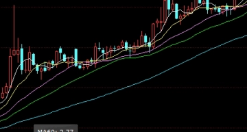 黄金原油1738(黄金原油期货)_https://www.wenchangxx.com_期货行情_第1张