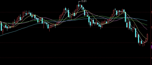 原油在线指导(在线原油交易)_https://www.wenchangxx.com_国际期货_第1张