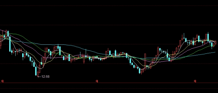 期货交易分析技巧与应用(期货交易技术分析)_https://www.wenchangxx.com_期货平台_第1张