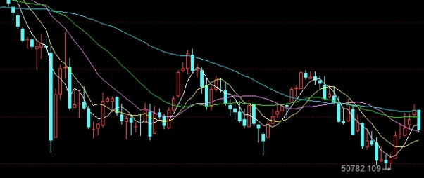 中华原油期货交易所(中国原油期货实时行情)_https://www.wenchangxx.com_国际期货_第1张