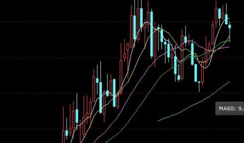 期货交返98%返还(期货交返90%)_https://www.wenchangxx.com_期货行情_第1张
