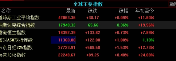 黄金期货买卖怎么算(黄金期货买卖怎么算价格)_https://www.wenchangxx.com_期货平台_第1张