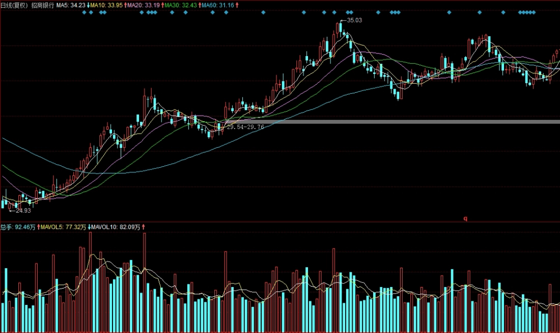 期货账户余额和净值的区别(期货账户余额和净值的区别是什么)_期货行情_第1张_国际期货交易平台 期货账户余额和净值的区别(期货账户余额和净值的区别是什么)_https://www.wenchangxx.com_期货行情_第1张
